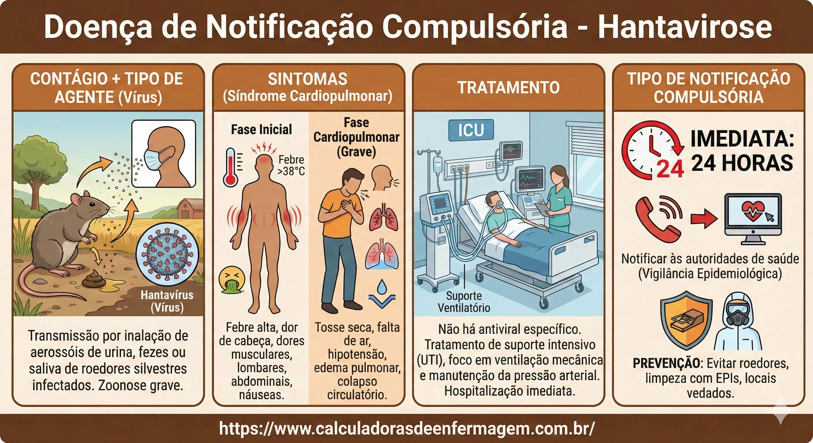 17   HANTAVIROSE   DOENÇAS DE NOTIFICAÇÃO COMPULSÓRIA IMEDIATA